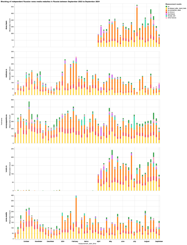 Independent Media websites blocked in Russia Independent Media websites blocked in Russia