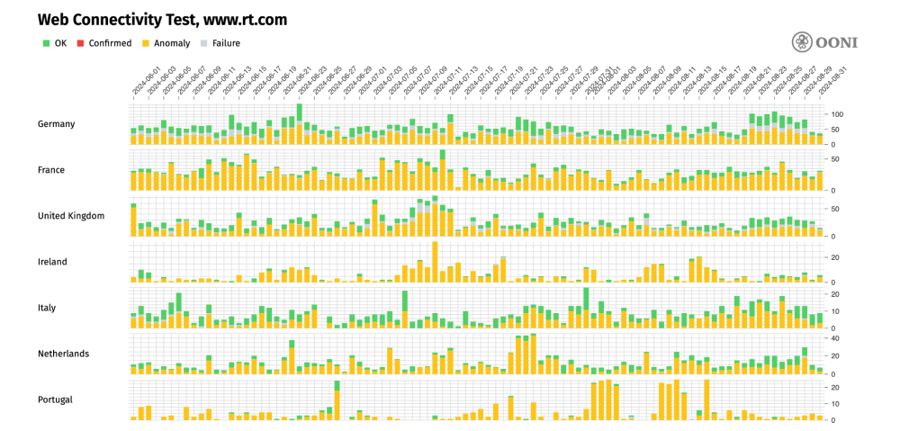RT website accessibility in the EU RT website accessibility in the EU