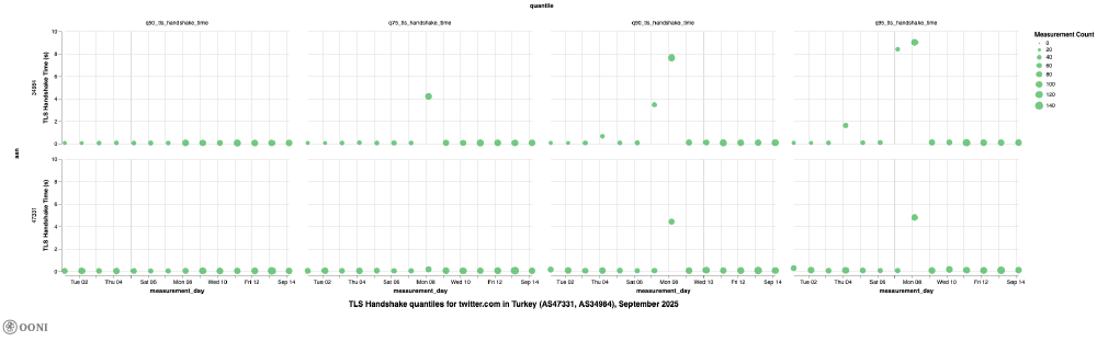OONI Explorer OONI Explorer