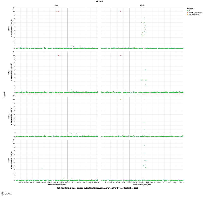 OONI Explorer OONI Explorer