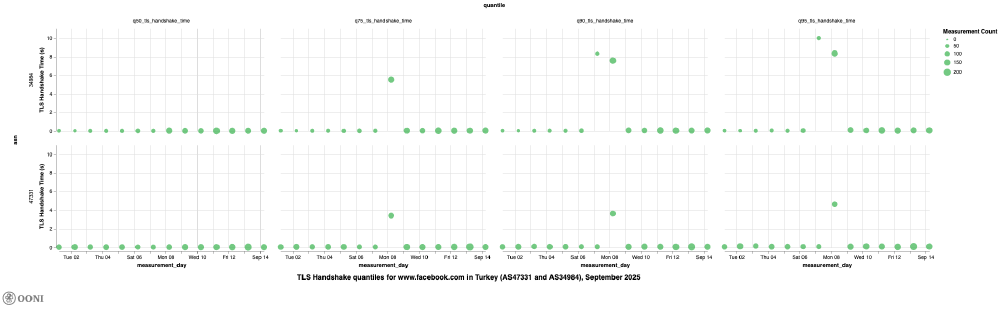 OONI Explorer OONI Explorer