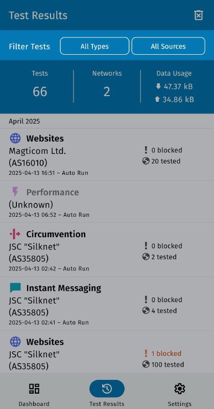 Filter test results page Filter test results page
